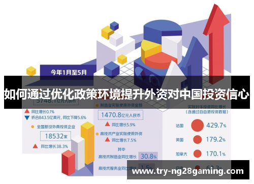 如何通过优化政策环境提升外资对中国投资信心