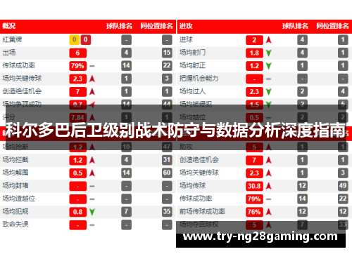 科尔多巴后卫级别战术防守与数据分析深度指南