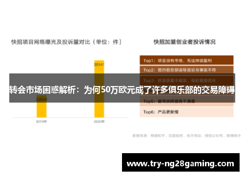 转会市场困惑解析：为何50万欧元成了许多俱乐部的交易障碍