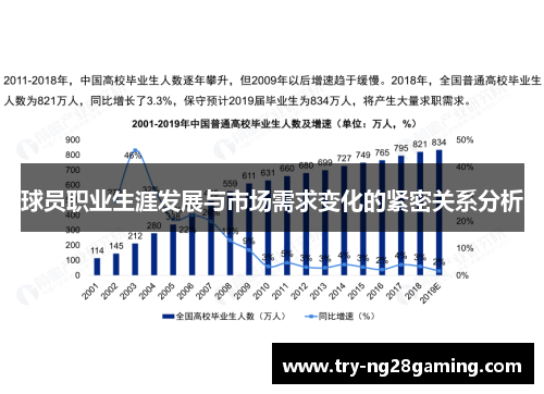 球员职业生涯发展与市场需求变化的紧密关系分析 球员职业生涯发展与市场需求变化的紧密关系分析