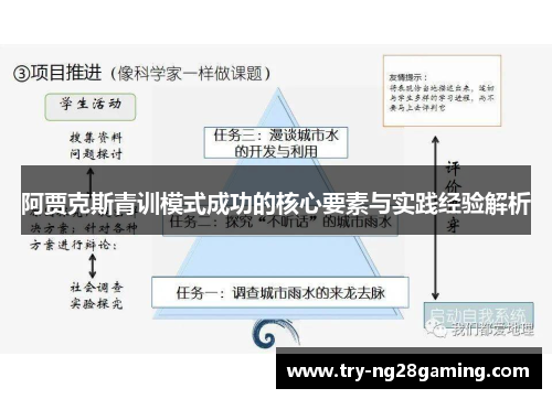 阿贾克斯青训模式成功的核心要素与实践经验解析